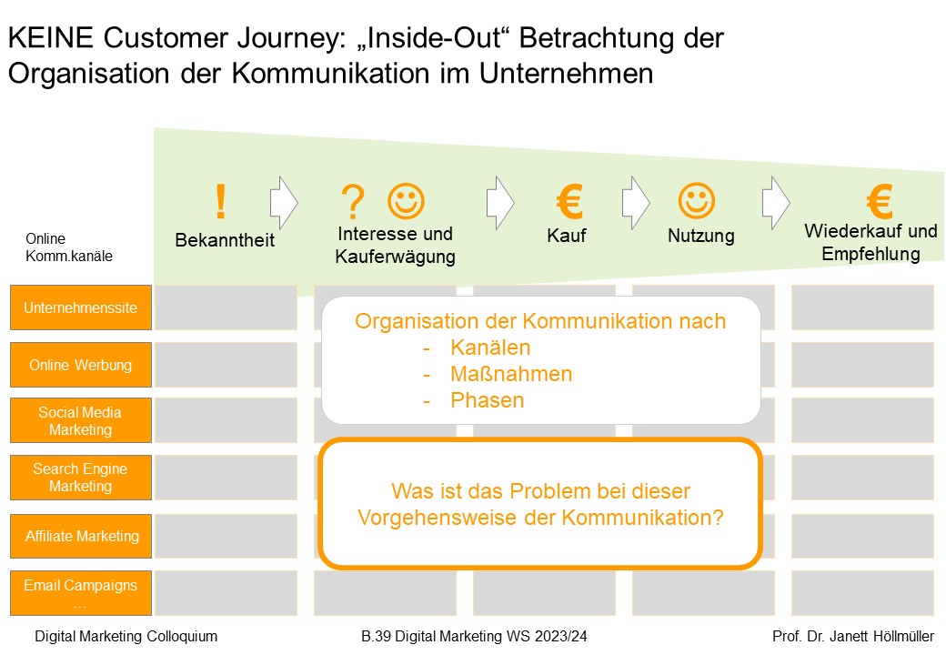 Customer Journey Titel Slider