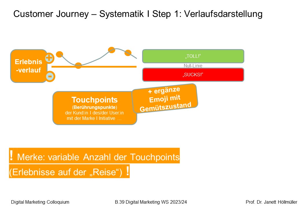 Customer Journey Titel Slider