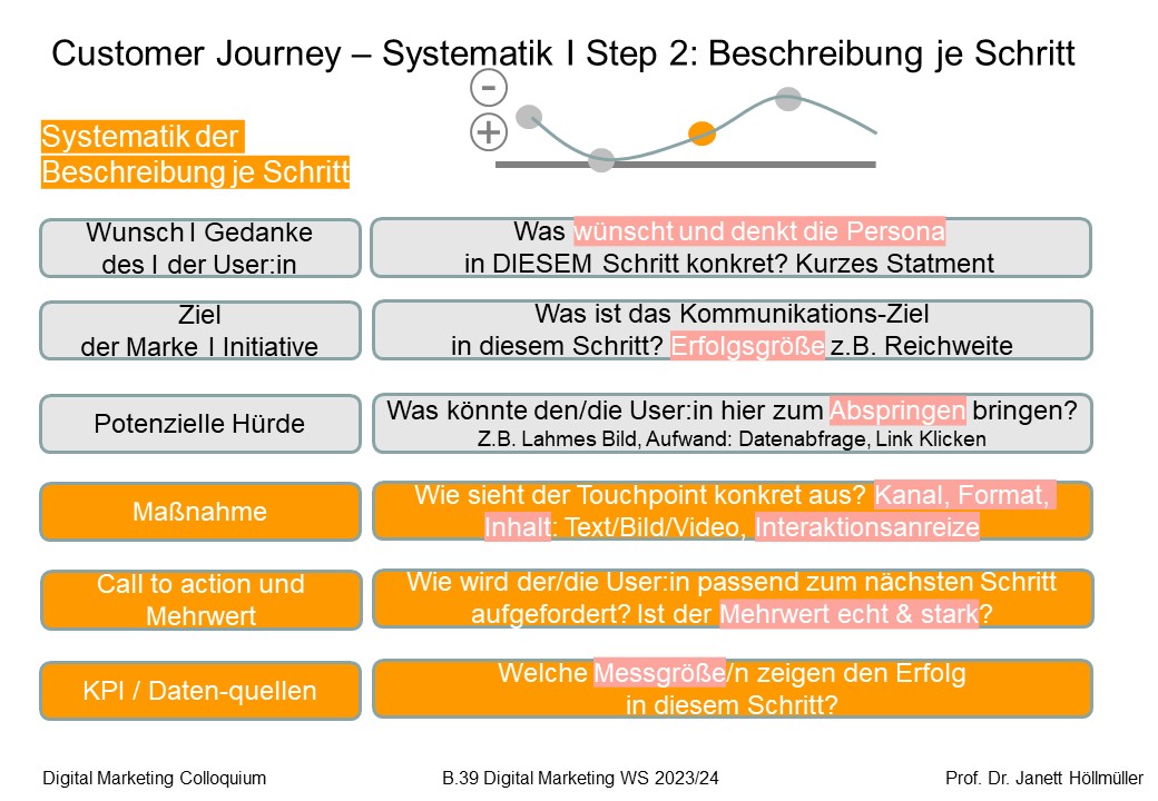 Customer Journey Titel Slider