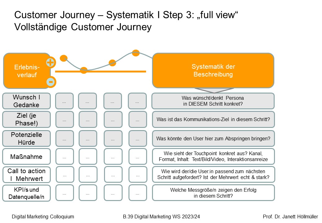 Customer Journey Titel Slider