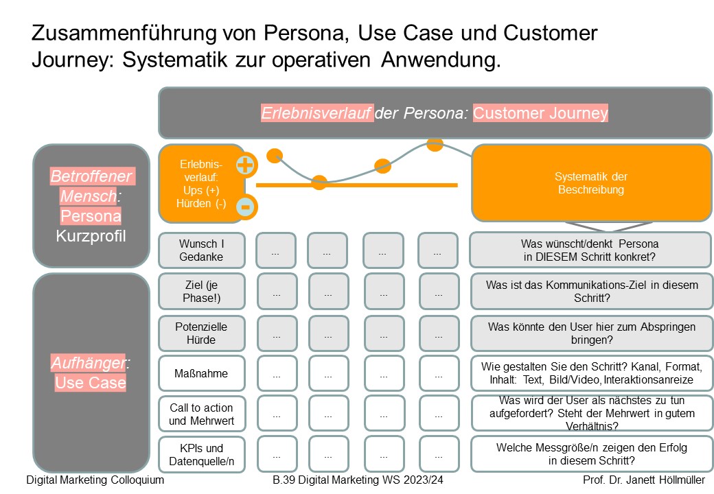 Customer Journey Titel Slider